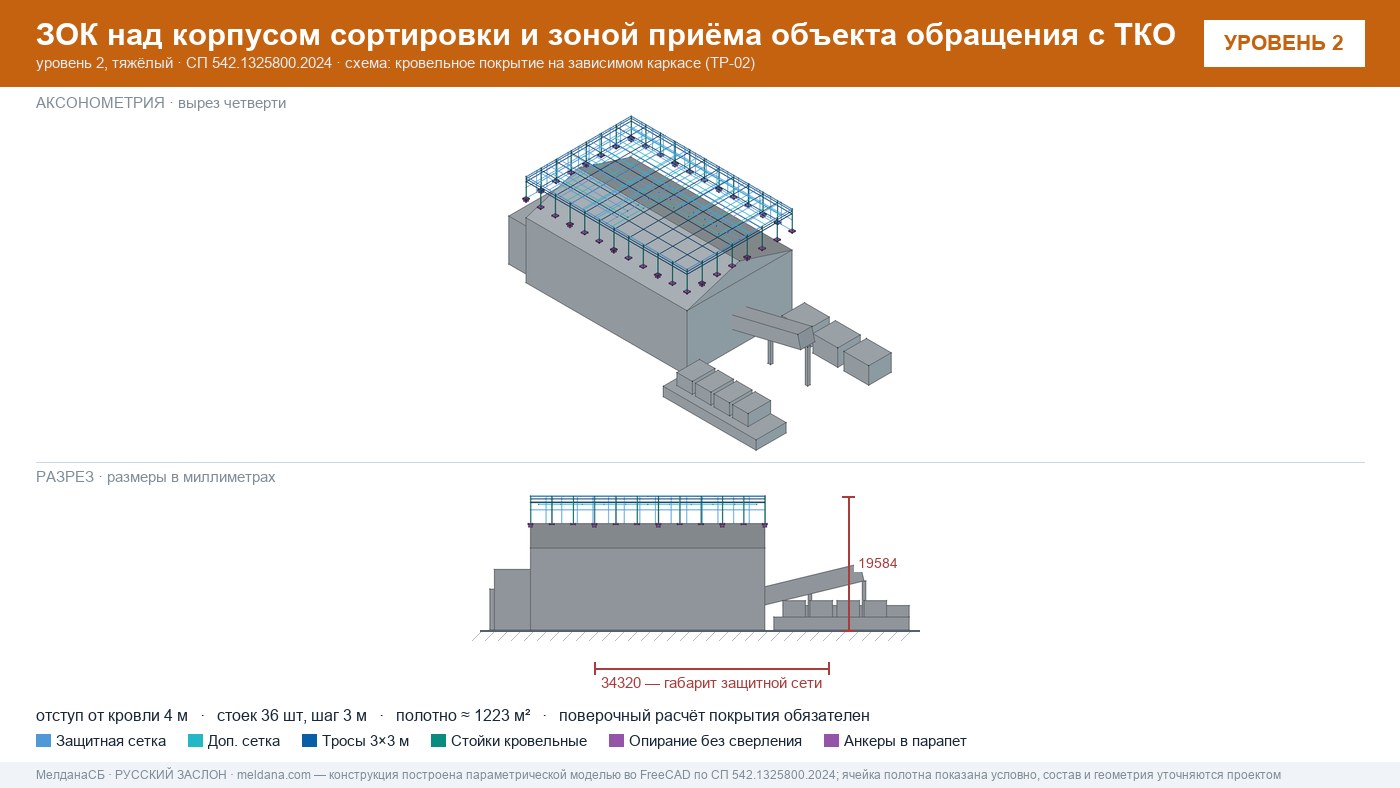 Защита объекта обращения с ТКО от дронов — ЗОК по СП 542 в Сергиев Посад