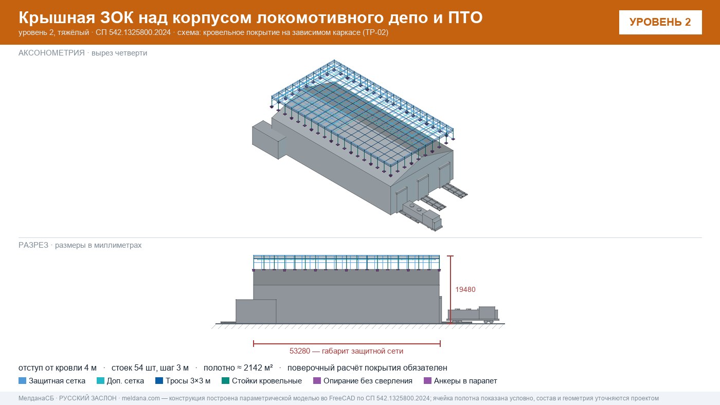 Защита депо и ПТО от БПЛА — крышная ЗОК по СП 542 в Сергиев Посад