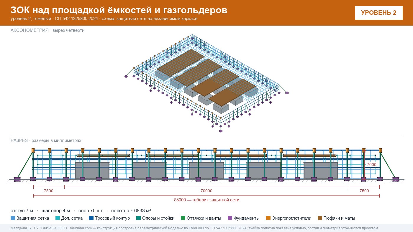 Защита кислородной станции и баллонов больницы от дронов в Сергиев Посад
