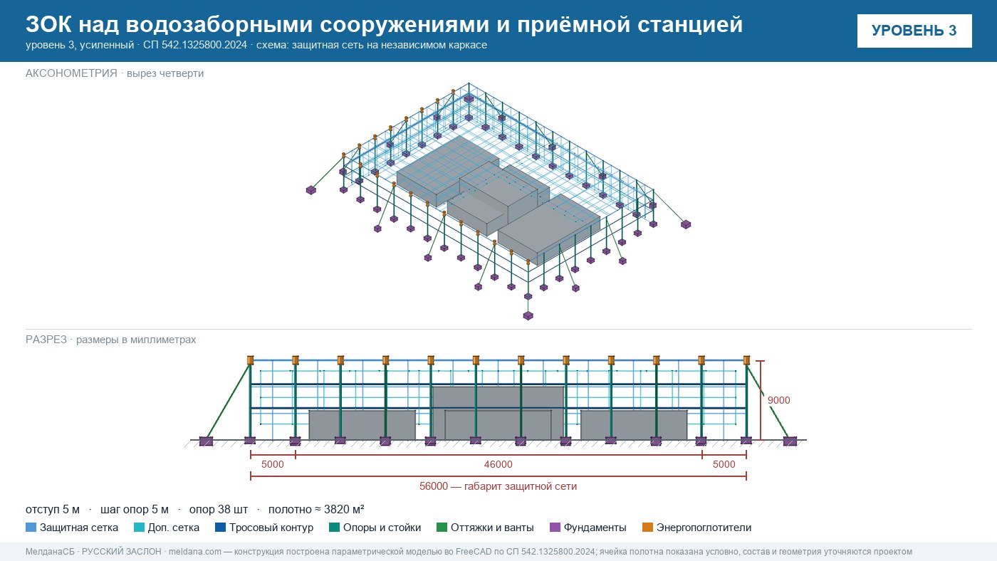 Защита водозаборных сооружений и приёмной станции воды от дронов в Сергиев Посад — ЗОК ЗАСЛОН