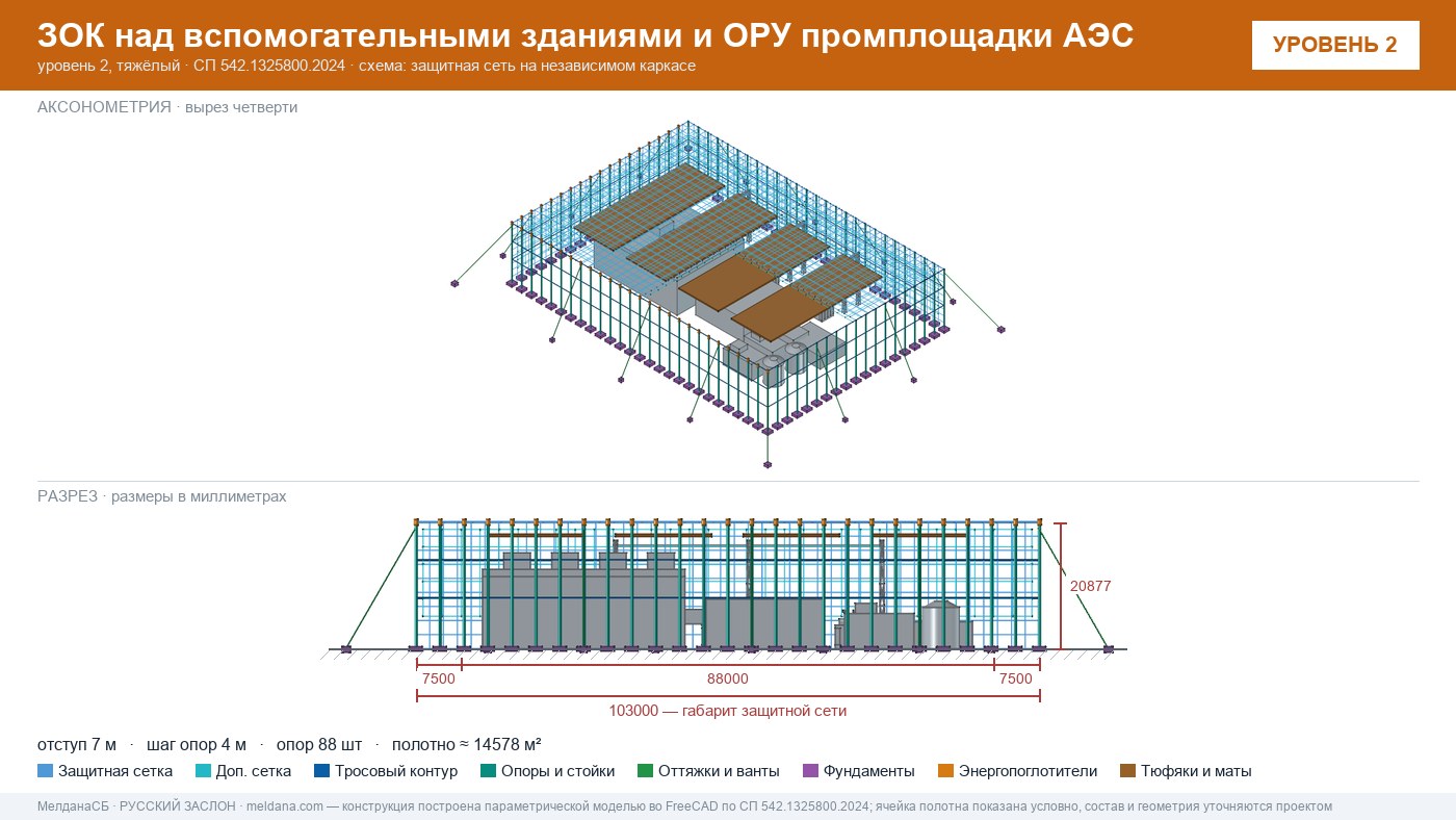 Защита объектов атомной энергетики от дронов — ЗОК по СП 542 в Сергиев Посад