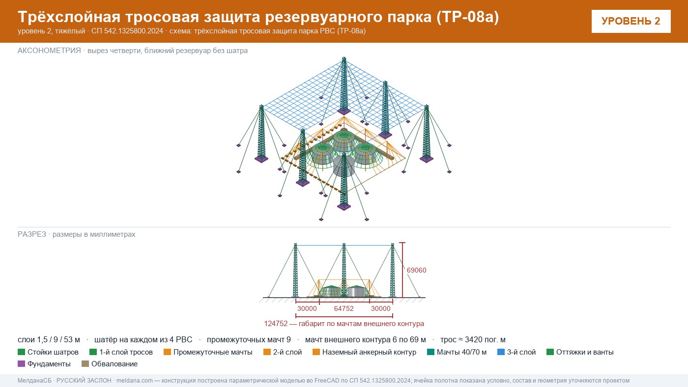 Антидроновая защита резервуарных парков (РВС) под ключ в Сергиев Посад — ЗОК ЗАСЛОН по СП 542 
