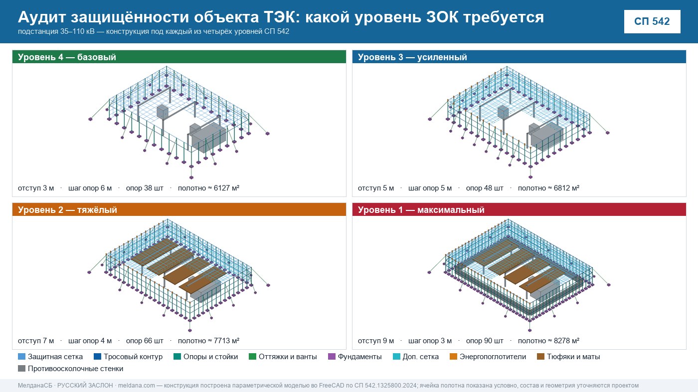 Аудит защищённости объекта ТЭК от ударов БПЛА в Сергиев Посад 