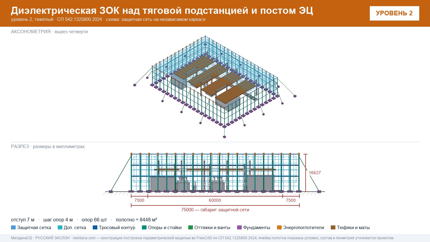 Защита тяговой подстанции от дронов — диэлектрическая ЗОК ЗАСЛОН-Д в Сергиев Посад