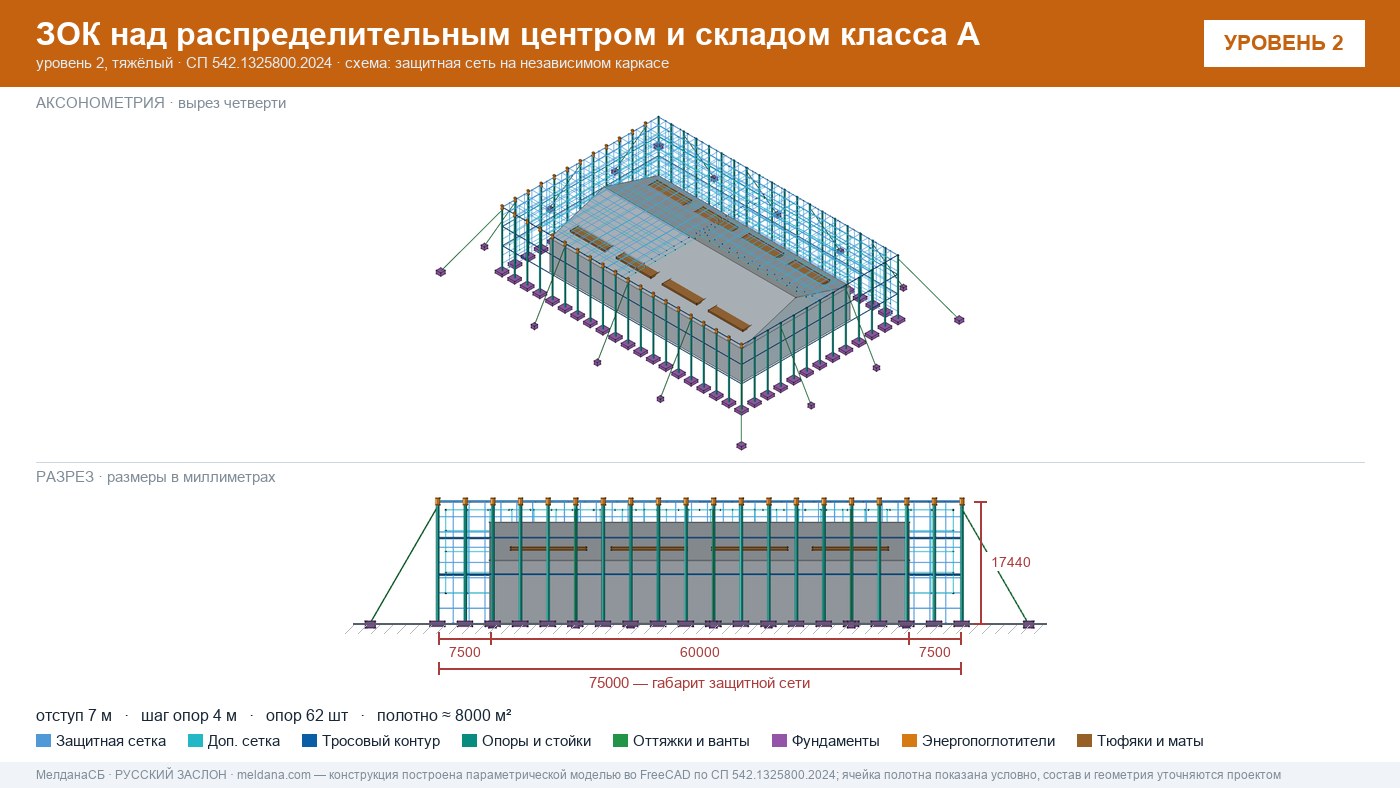 Защита склада и логистического комплекса от дронов в Сергиев Посад