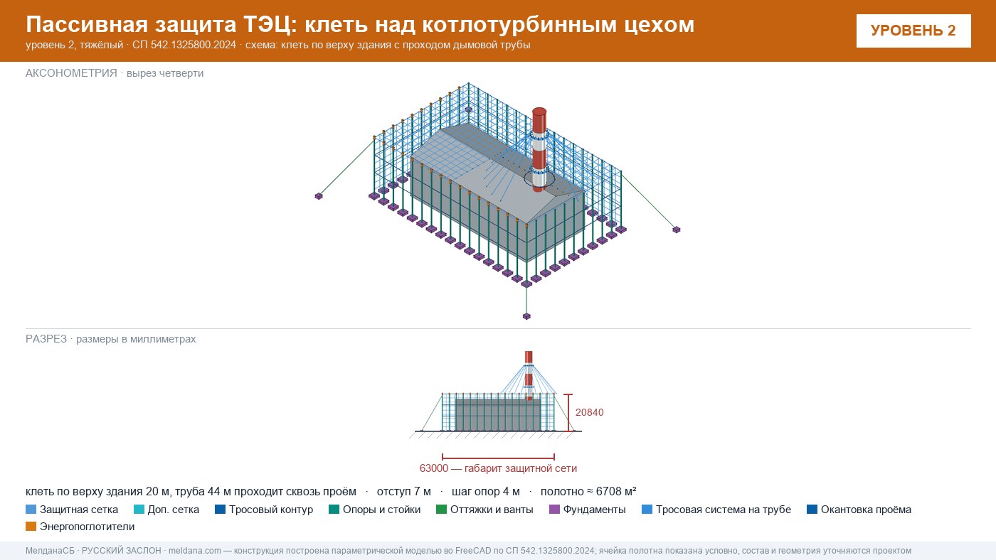 Защита ТЭЦ от БПЛА Сергиев Посад: типовое решение пассивной защиты по альбому Минэнерго