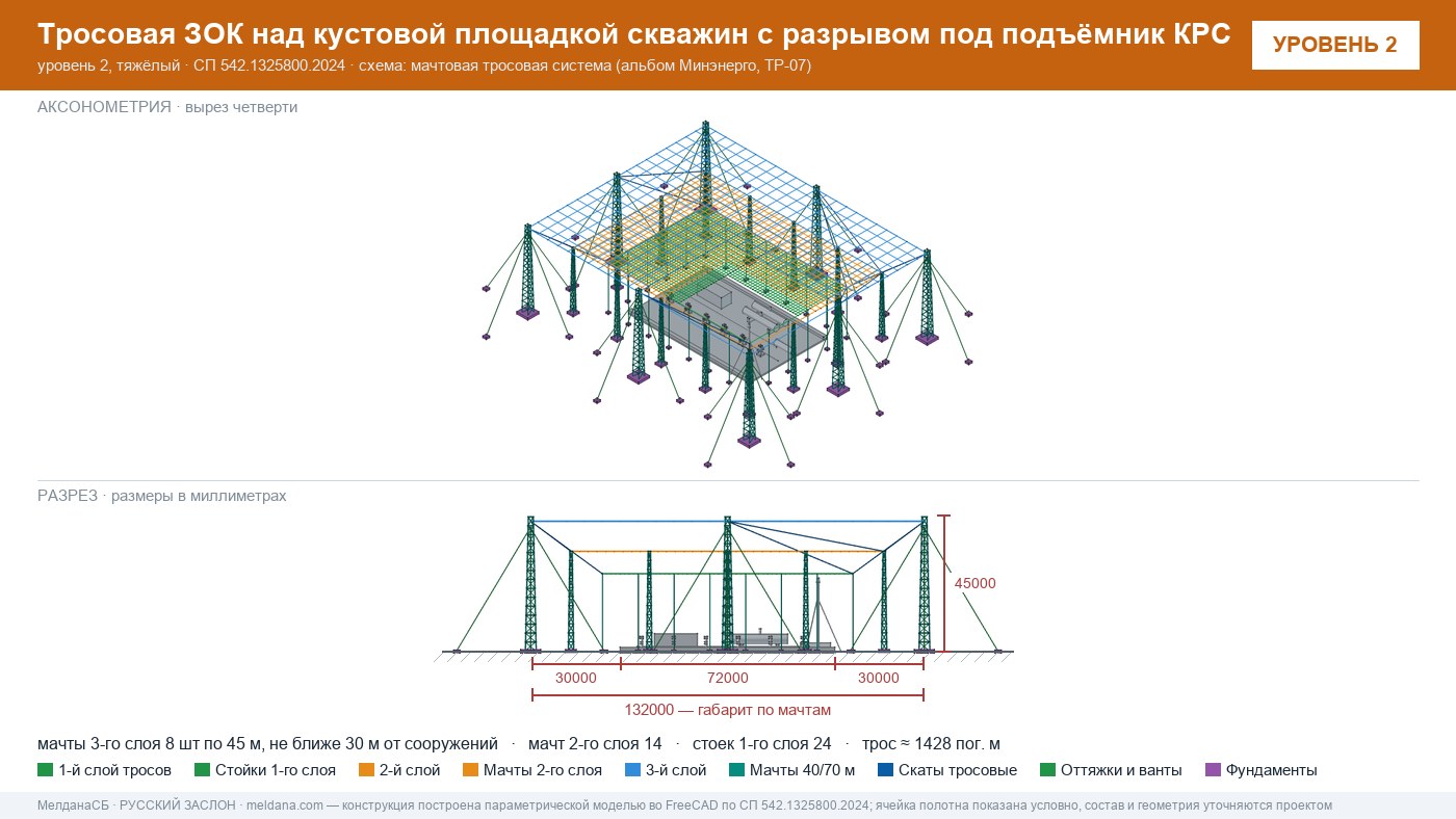 Защита объектов добычи и подготовки нефти и газа от БПЛА — ЗОК по СП 542 в Сергиев Посад