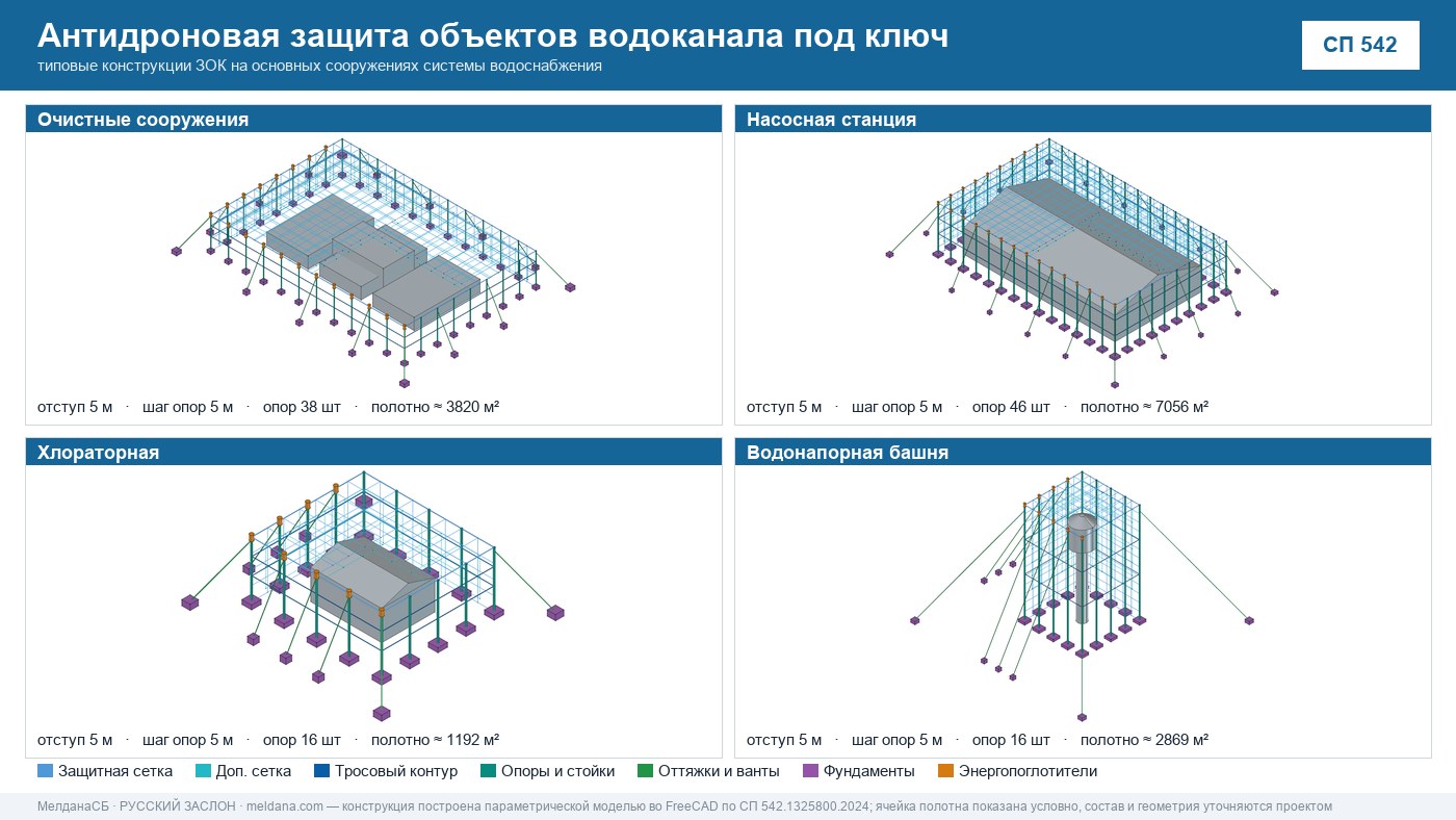 Антидроновая защита объектов водоканала под ключ в Сергиев Посад — ЗОК ЗАСЛОН по СП 542 