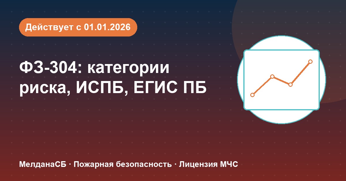 ФЗ-304: категории риска, ИСПБ и ЕГИС ПБ — что меняется для бизнеса в Сергиев Посад
