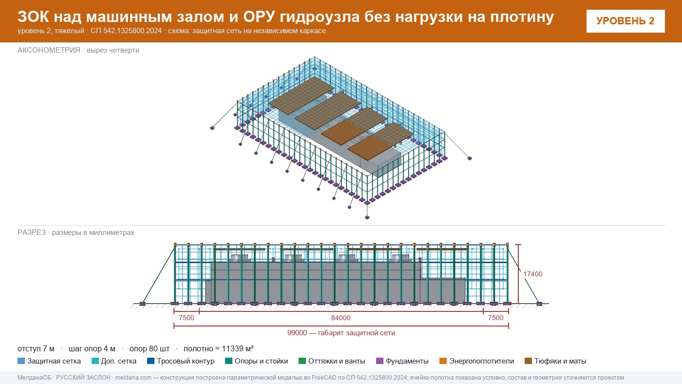 Защита ГЭС и ГАЭС от дронов — ЗОК по СП 542 без нагрузки на плотину в Сергиев Посад