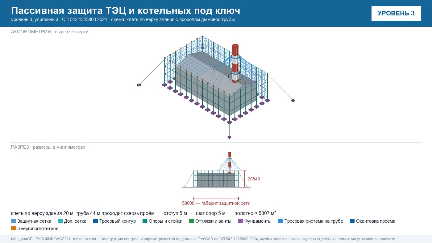 Пассивная защита ТЭЦ и котельных от БПЛА под ключ Сергиев Посад — по альбому Минэнерго и СП 542 