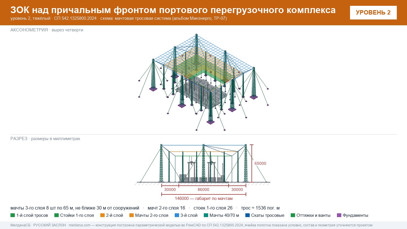 Мачтовая тросовая система ЗОК ЗАСЛОН на нефтеналивном терминале в Сергиев Посад